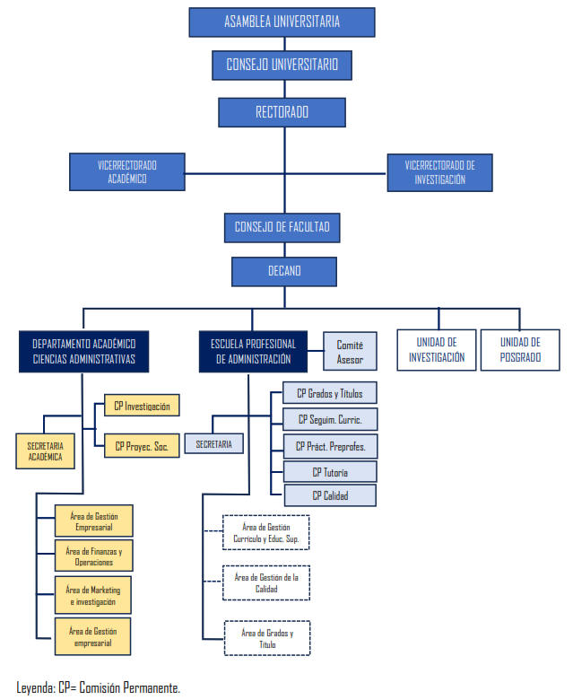 ORGANIGRAMA ADMINISTRACION